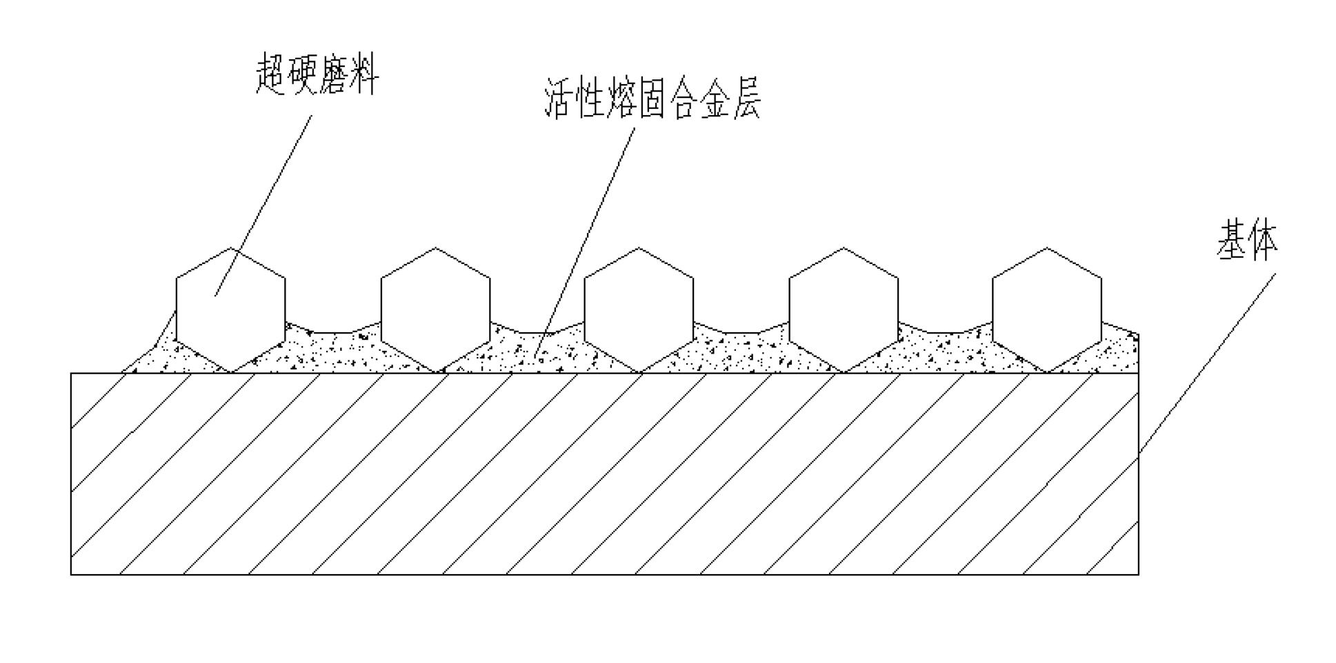 钎焊金刚石工具基本结构